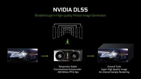 Nvidia DLSS: An Early Investigation | TechSpot