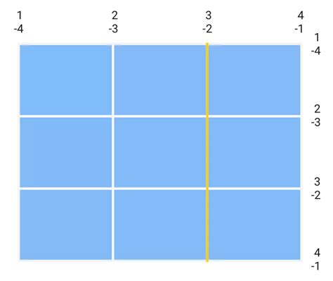 CSS Grid: lines with labels - Stack Overflow