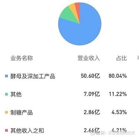 安琪酵母分析财经头条