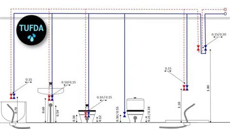 Las Medidas Correctas De Las Tomas De Agua Y Desag Es Tufda