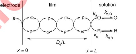 Schematic Representation Of The Mediation Process In Redox Polymer