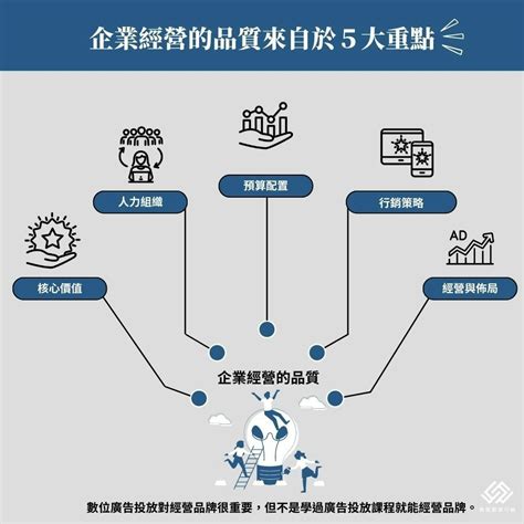 打破新時代廣告僵局，「以人為本」的思維去做行銷策略佈局才對！