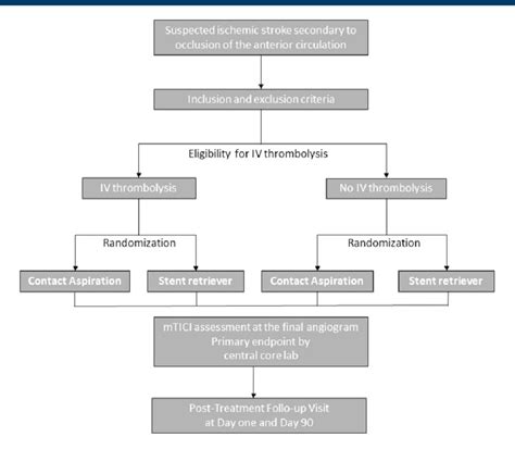 Figure From First Line Use Of Contact Aspiration For Thrombectomy