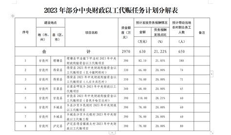 甘孜州发展和改革委员会关于2023年部分中央财政以工代赈任务计划的公告 甘孜藏族自治州人民政府网站