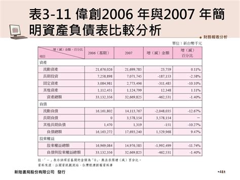 Ppt 財務報表分析 Powerpoint Presentation Free Download Id6737185