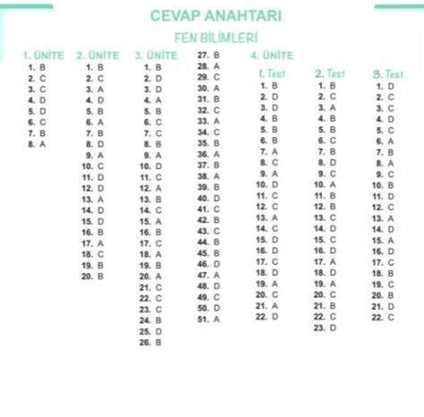 4 sınıf meb çalışma soruları cevap anahtarı lütfen göndereni en iy