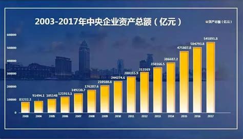 20张图表数说中央企业改革开放40年成果20张图表带您读懂中央企业改革开放40年。