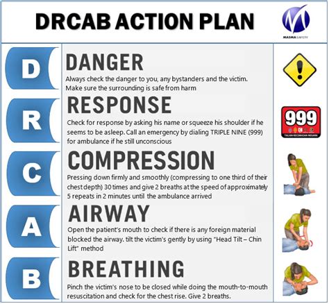 Basic First Aid Technique Drcab Action Plan