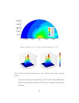 Numerical solution of the Boltzmann equation with S-model collision ...