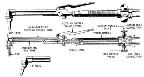 Cutting Torches