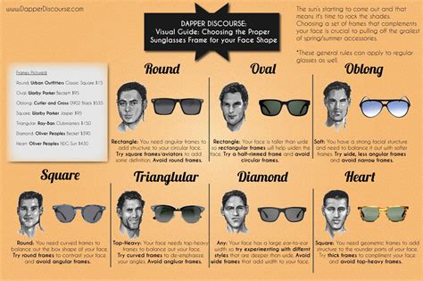 Visual Guide Choosing The Right Sunglasses Frames For Your Face Shape