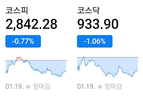 2022 01 19 주식 상한가 급등주 및 시황 내일 이슈 급등 종목 주요 환율 정보 네이버 블로그