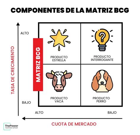 Qué es la matriz BCG y cómo aplicarla en marketing