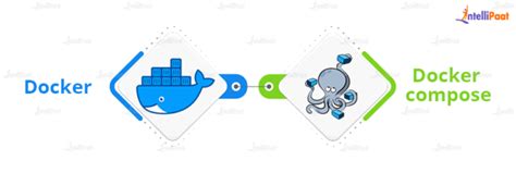 What Is Docker Compose Installation And Commands