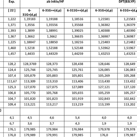 Comparison Of The Experimental And Calculated Vibrational Spectra Of