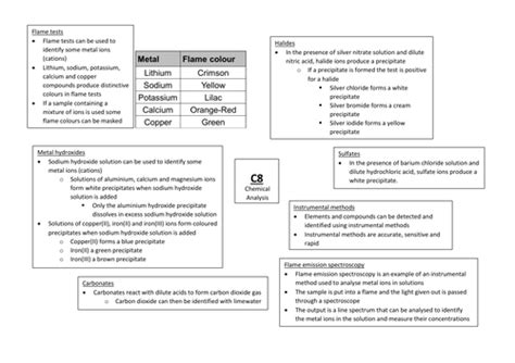 Aqa Gcse Chemistry 9 1 C8 Triple Science Revision Summary Sheets