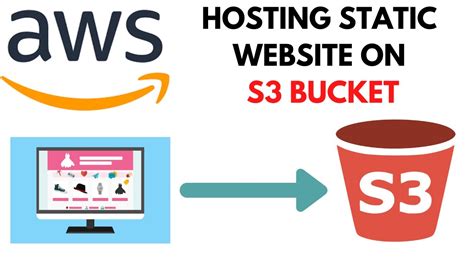 Hosting A Static Website On Amazon S3 Bucket AWS Tutorials For