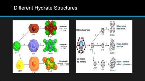 Gas Hydrates | PPT