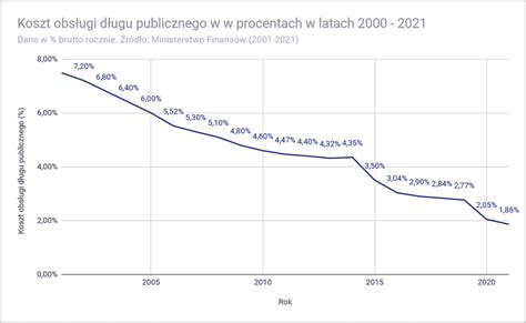 Analiza budżetu państwa polskiego na 2021 rok Inwestomat