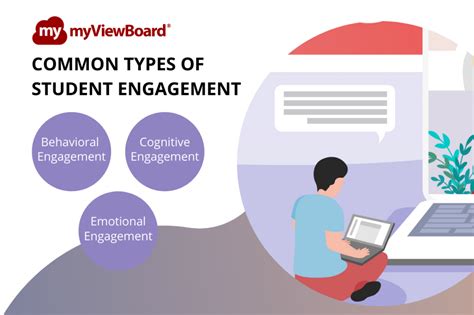 Improving Student Engagement In A Virtual Classroom Myviewboard Blog