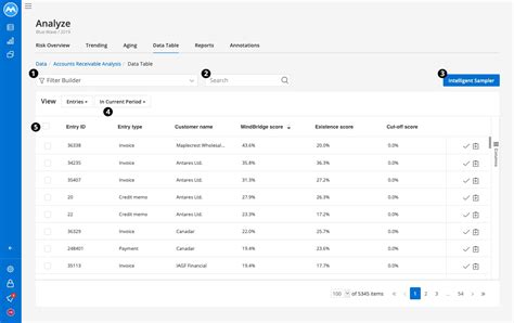 Data Table Dashboard Overview Accounts Receivable MindBridge