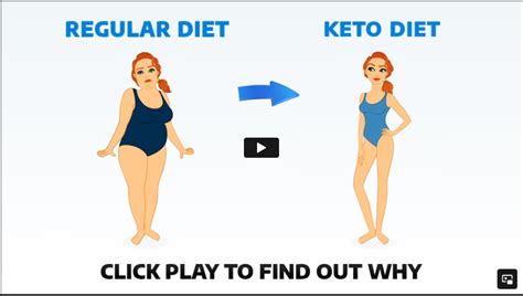 “custom Keto Diet Plan Personalized Approach To Effective Weight Loss