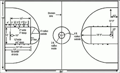 Outdoor Basketball Court Dimensions - prntbl.concejomunicipaldechinu.gov.co