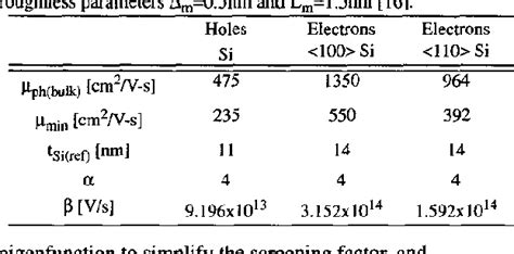 Table 1 From A Compact Qm Based Mobility Model For Nanoscale Ultra Thin