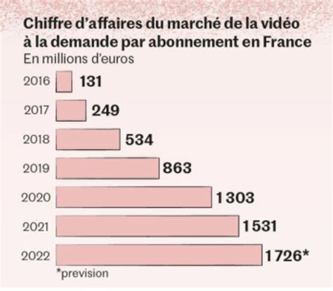 Destination Ciné on Twitter 1er motif dinquiétude des exploitants