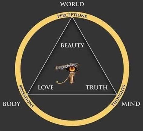 Pin by HANY AZME on masonic | Spiritual psychology, Spirit science, Sacred science