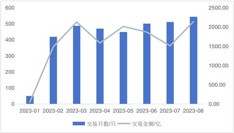 【绿色金融分析月报】绿色债券8月发行规模飙升，ccer市场正式重启（2023年8月）债券新浪财经新浪网