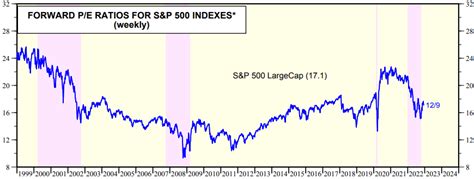 Sandp 500 In 2023 Brace For A Fed Pivot Sp500 Seeking Alpha