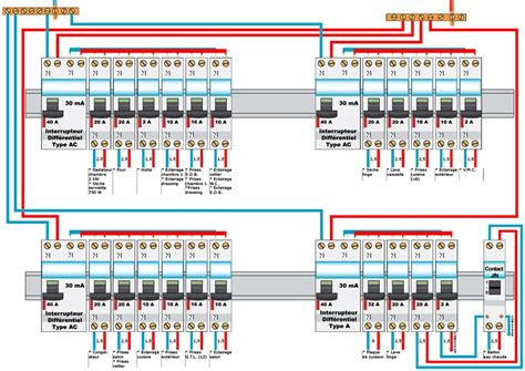 Schéma raccordement coffret électrique