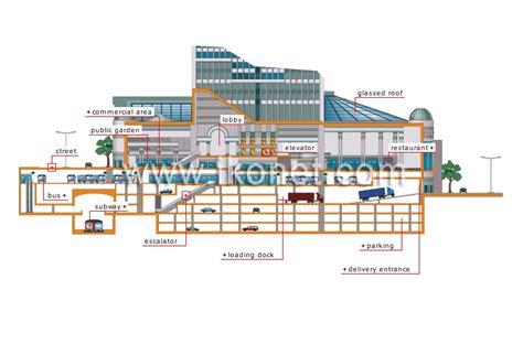 society > city > office building > podium and basement image - Visual Dictionary