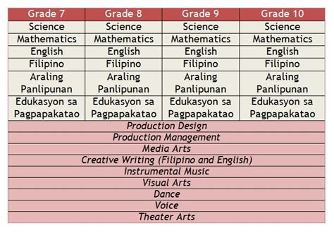 Curriculum