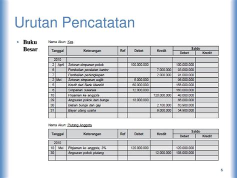 Contoh Buku Kas Koperasi Simpan Pinjam 50 Koleksi Gambar