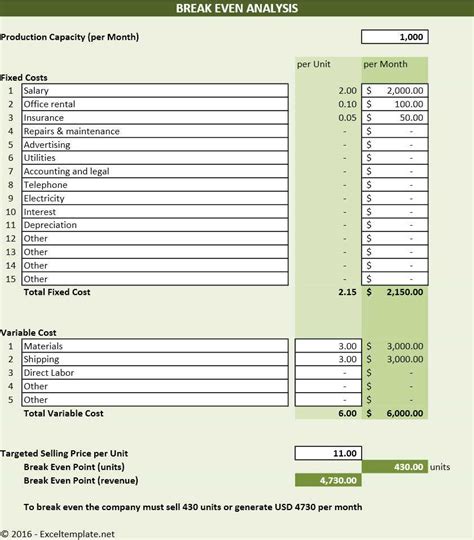 Free Break Even Analysis Spreadsheet Template Printable Templates