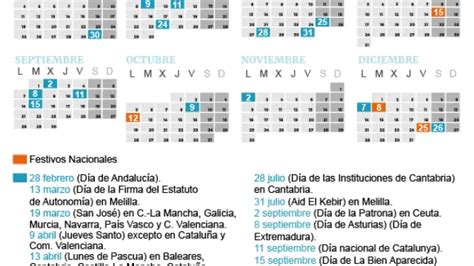 Calendario Laboral Consulta Los Puentes Y Festivos De Tu Comunidad