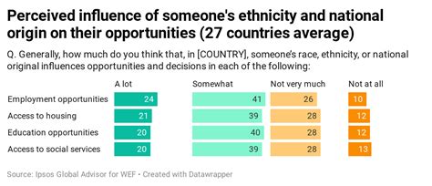 The Impact Of Race Ethnicity And National Origin On Opportunities