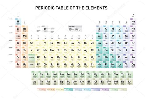 Tabla Periodica Simple