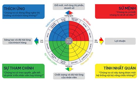 Mách bạn với hơn 97 mô hình văn hóa doanh nghiệp của vinamilk mới nhất