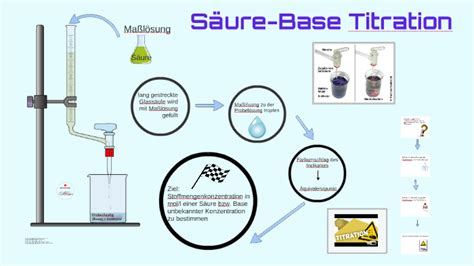 S Ure Base Titration By Cinja K Sel On Prezi