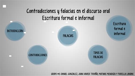 Contradicciones Y Falacias En El Discurso Oral By Fiorella Sophia