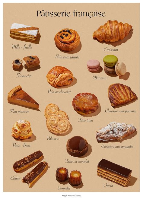 French Pastry Poster Etsy UK