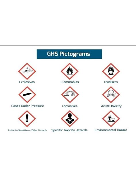 GHS Pictograms | PDF