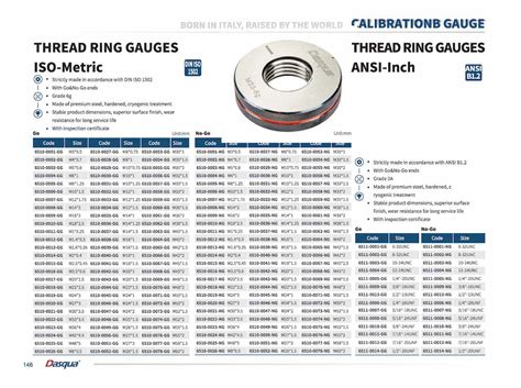 Calibration gauge and block – Tac Tools