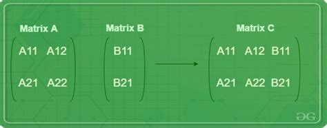 Combining Matrices In R Geeksforgeeks