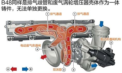 干货宝马n20和b48发动机简单的横向比较车家号发现车生活汽车之家