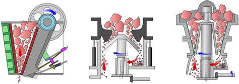 Cone Crushers Parts Of A Cone Crusher Explained Savree Savree