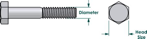 Metric Bolt Wrench Size Chart